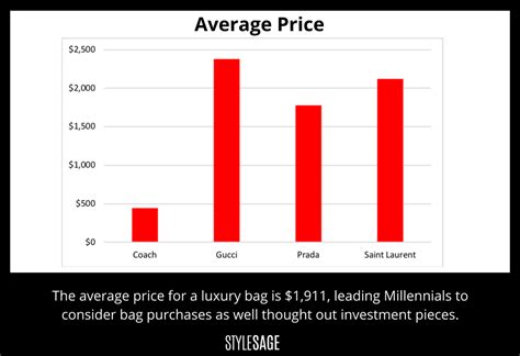 gucci chartprice|gucci price list.